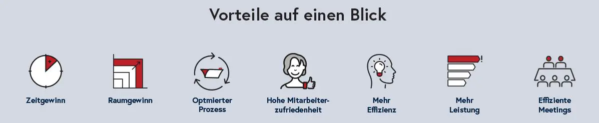 Symbole für MAPPEI-Vorteile: Zeitgewinn, Raumgewinn, optimierter Prozess, hohe Mitarbeiterzufriedenheit, mehr Effizienz, mehr Leistung, effiziente Meetings.