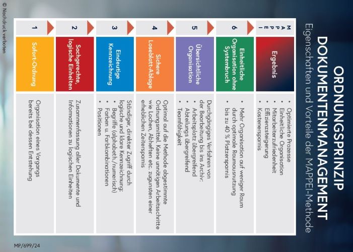 Rckseite Methodenkarte_klein