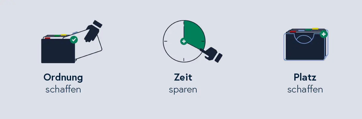 3 Icons Drei Icons: "Ordnung schaffen" (Hand mit Ordner), "Zeit sparen" (Uhr), "Platz schaffen" (kompakter Ordner).