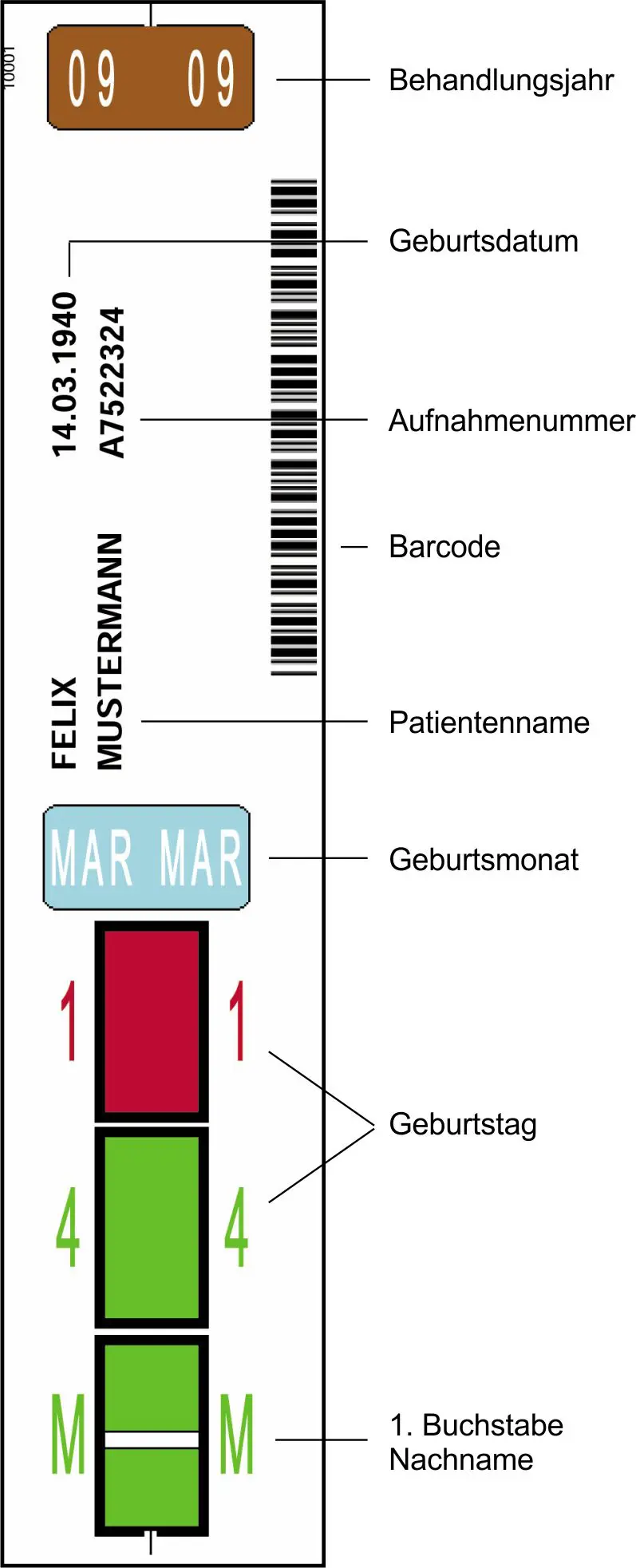 Erklärung eines TABCOLOR Etikettes